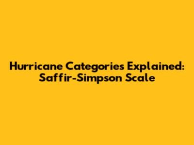 Hurricane Categories Explained: Saffir-Simpson Scale